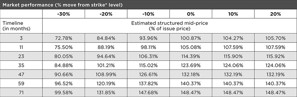 Table_1000